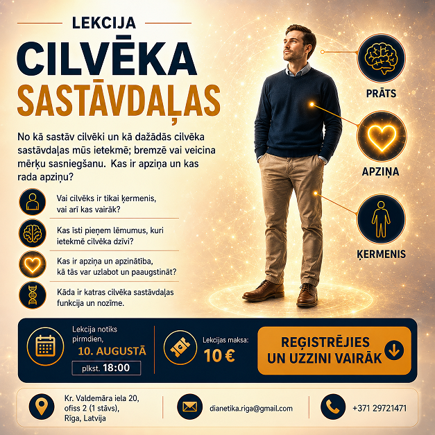 Cilvēka sastāvdaļas