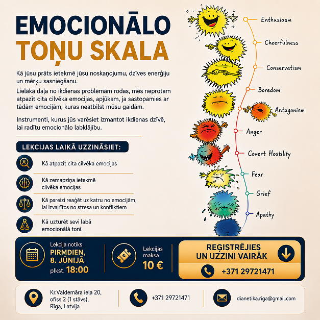 lekcija N1 Emocionālo toņu skala mini