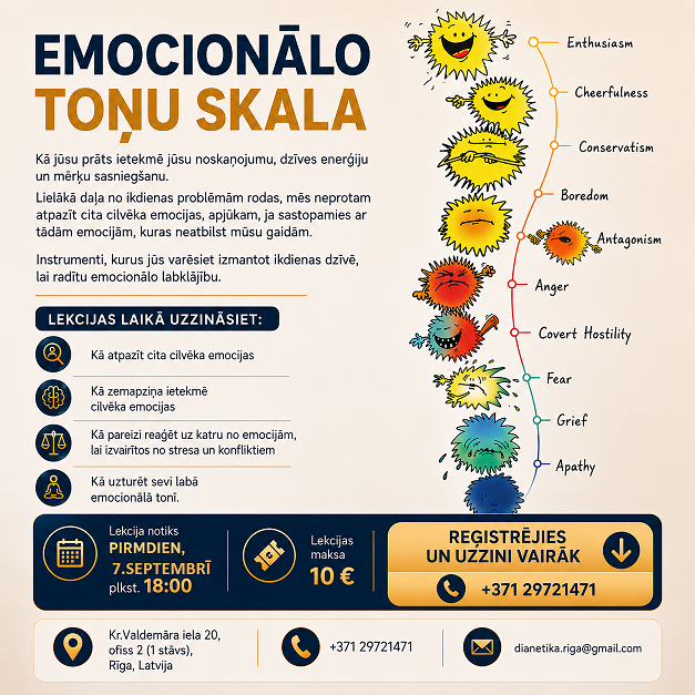 mini 07.09 Lekcija Nr.1 Emocionālo toņu skala